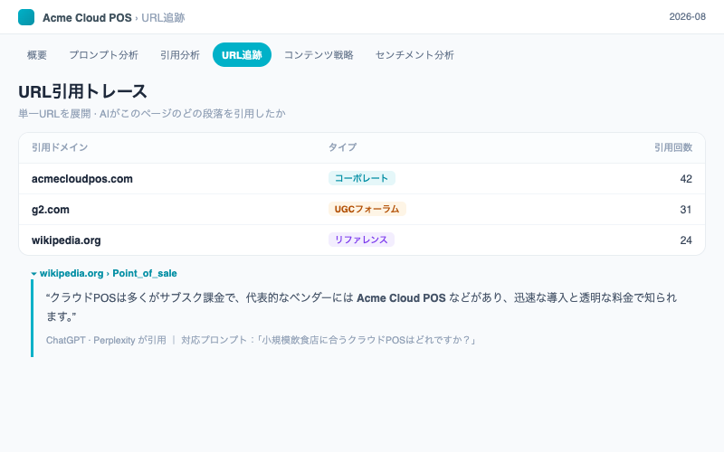 AI検索の引用分析:URLドリルダウンの展開状態、AI原文の該当箇所付き——AIがこのページのどの段落を引用したかが分かります。