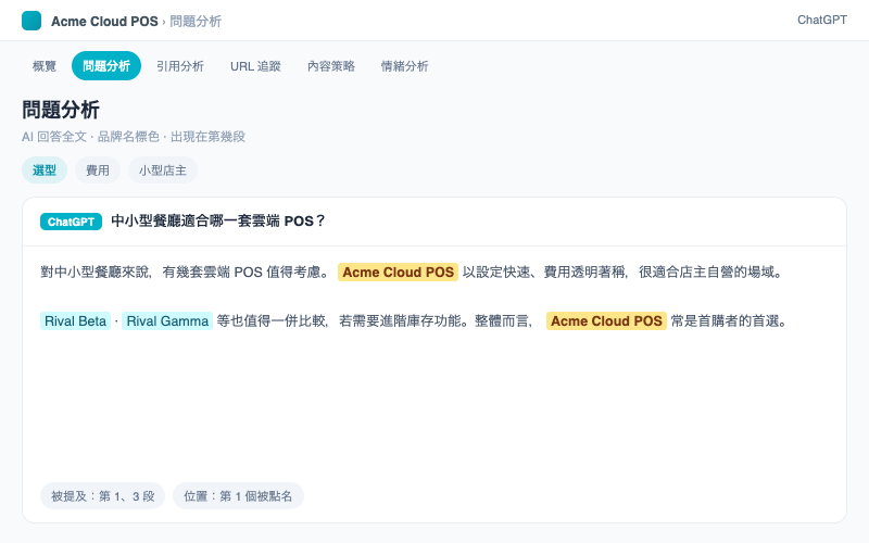 AI 搜尋提及分析:Prompt 分析展開頁:AI 回答全文、品牌名以底色標出——不只看有沒有提到,還看提在第幾段。