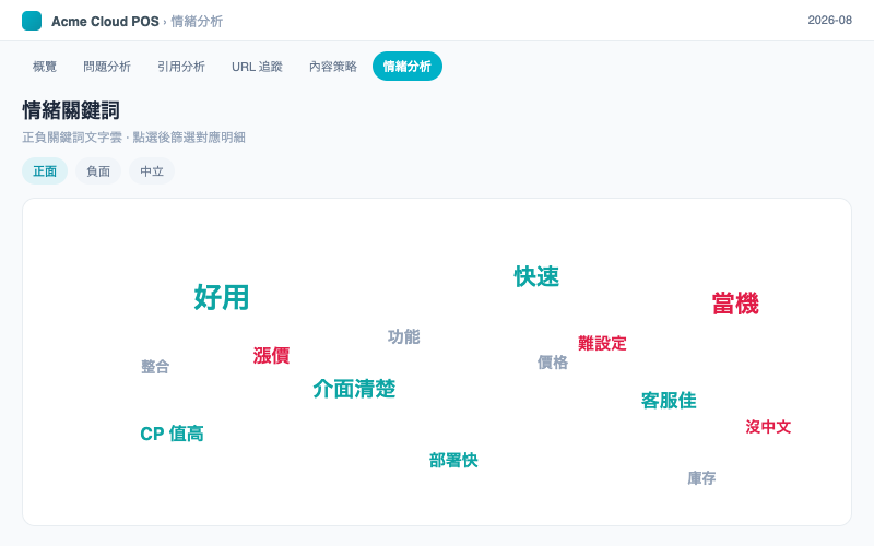 AI 搜尋情緒監控:正負關鍵詞文字雲+點選後的明細篩選狀態。