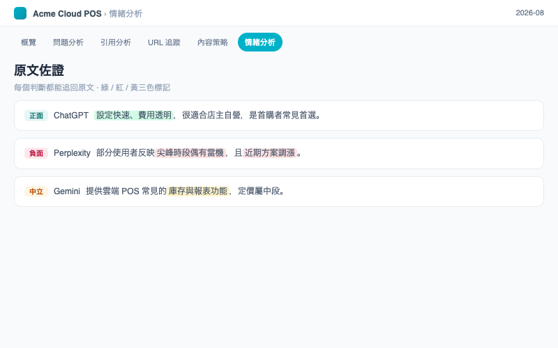 AI 搜尋情緒監控:原文佐證展開狀態,含綠 / 紅 / 黃三色標記——每個判斷都能追回原文。
