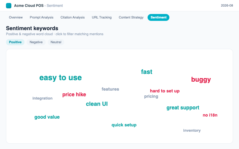 AI Search Sentiment Monitoring:Positive & negative keyword clouds and the detail-filter state after a click.