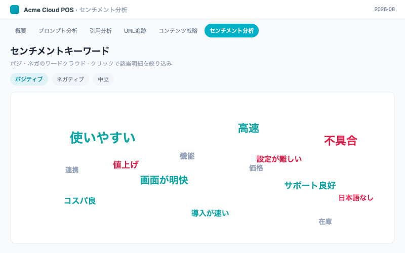 AI検索のセンチメント監視:ポジ・ネガのキーワードクラウドと、クリック後の明細絞り込み状態。
