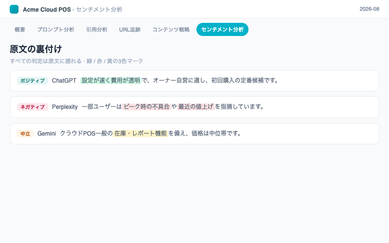 AI検索のセンチメント監視:原文の裏付けの展開状態、緑 / 赤 / 黄の三色マーク付き——どの判断も原文まで遡れます。