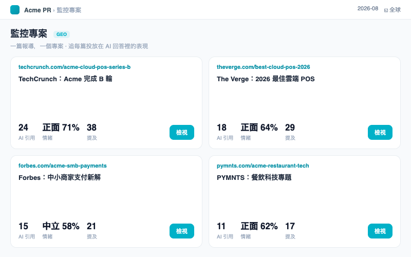 口碑 / 媒體 AI 搜尋成效監控:專案列表中以文章網址為目標的專案卡片——一篇報導,一個專案。